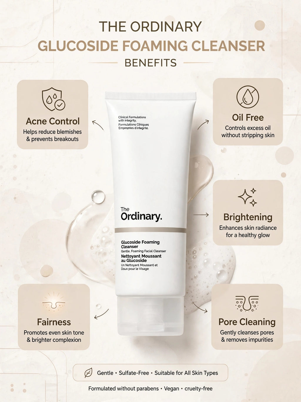 Ordinary Niacinmide Facewash Premium Skin Care
